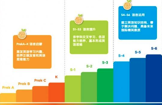 啟橙學(xué)科英語