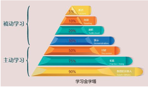 七式通英語