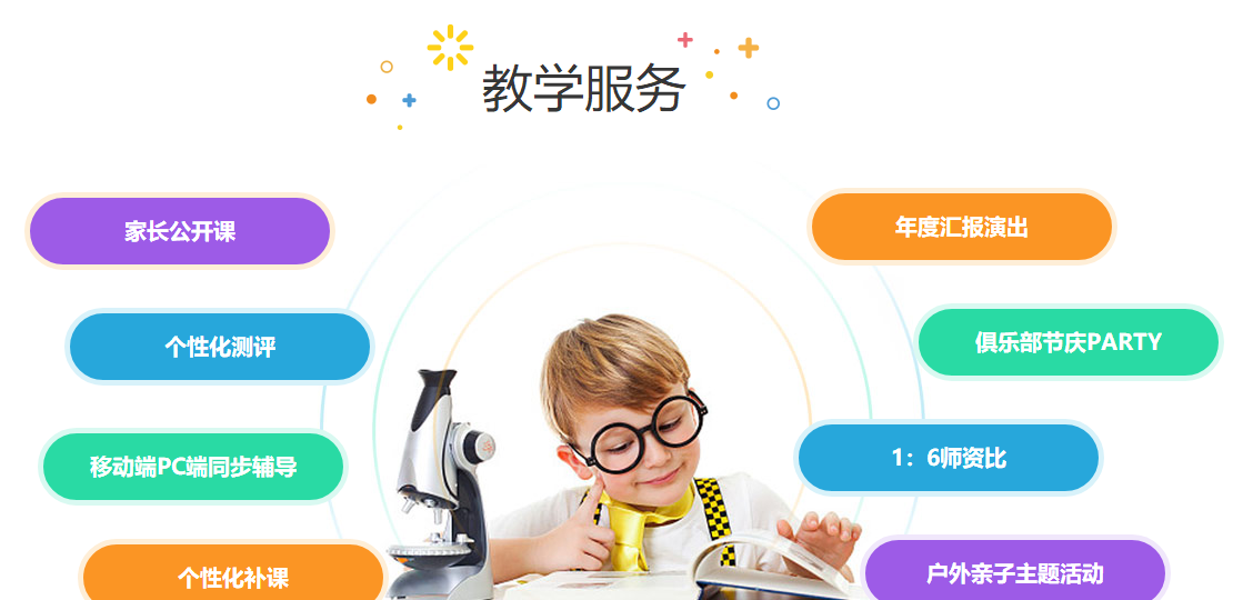狒狒國際探索英語