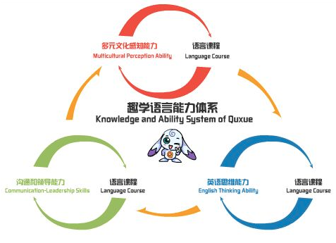 趣學(xué)英語