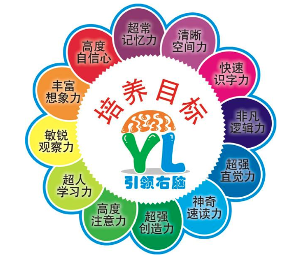 引領右腦