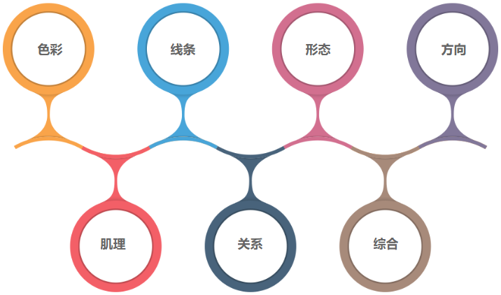 涂來涂去少兒美術(shù)加盟