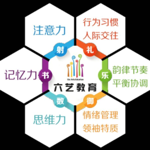 六藝全腦教育