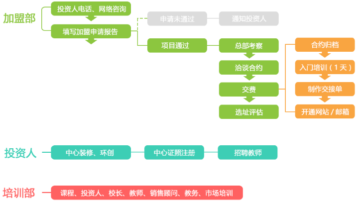 藝美繪美術教育加盟 