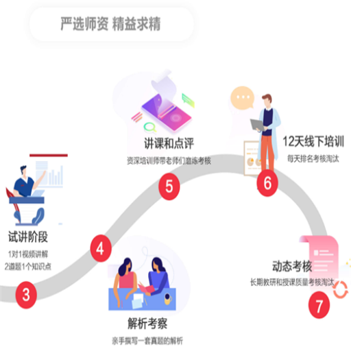 清北教育