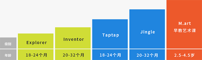 米教寶貝加盟