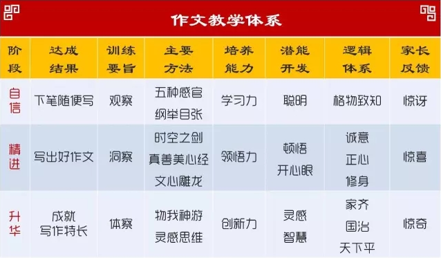 厚望齋加盟