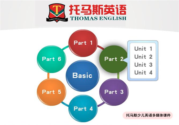 托馬斯英語