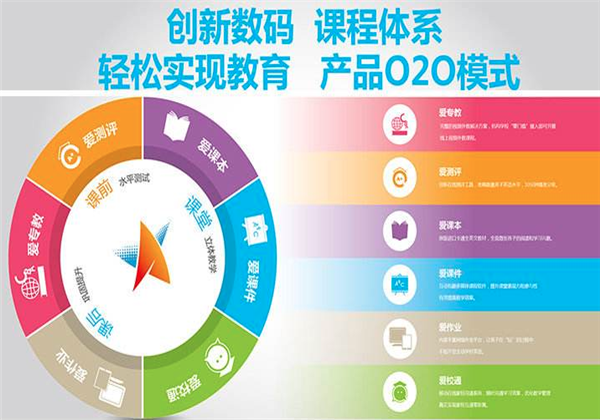 愛樂奇少兒英語