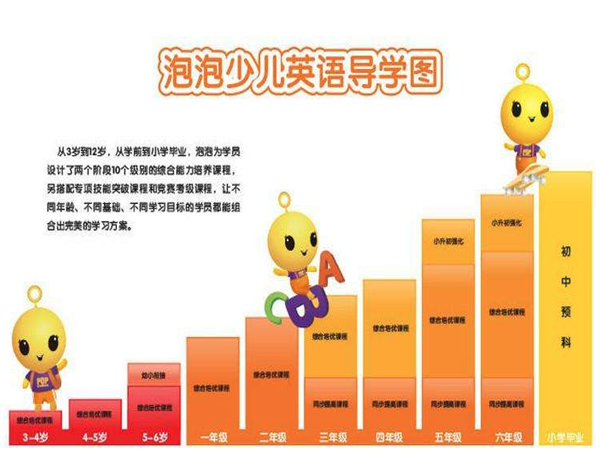 泡泡少兒英語