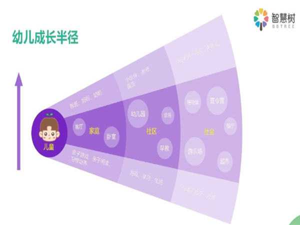 智慧樹(shù)在線(xiàn)教育