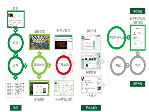 智慧樹(shù)在線(xiàn)教育