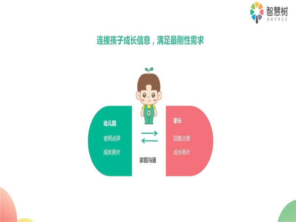 智慧樹(shù)在線(xiàn)教育