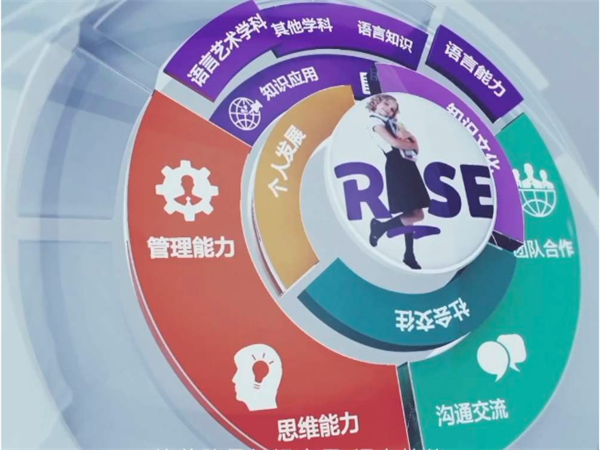 瑞思學科英語