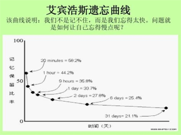 艾賓浩斯