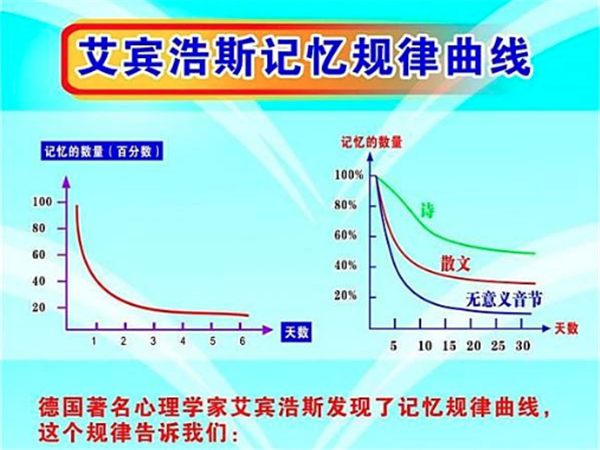艾賓浩斯