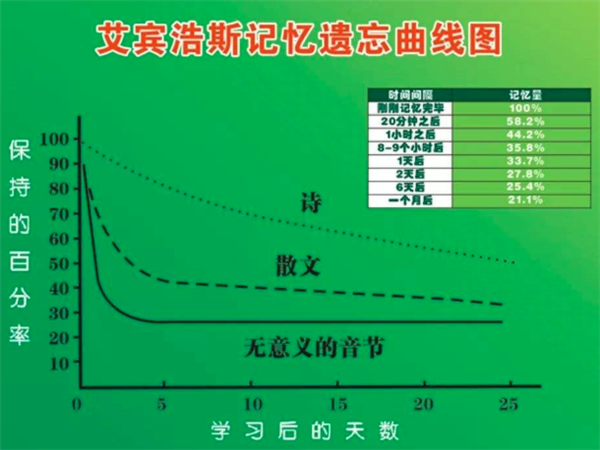 艾賓浩斯