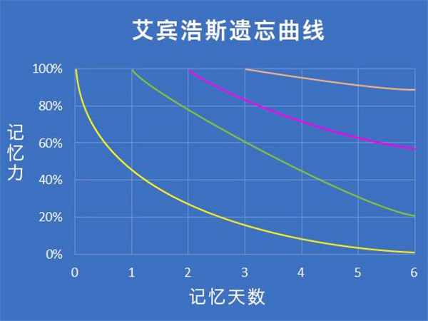 艾賓浩斯