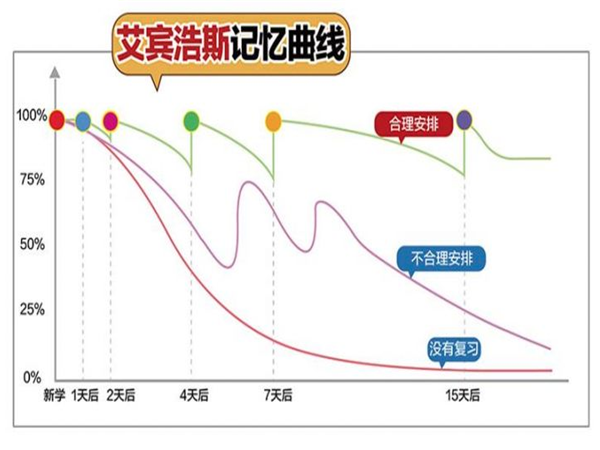艾賓浩斯