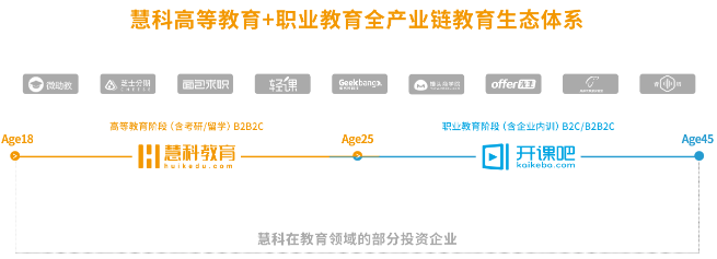 慧科教育加盟