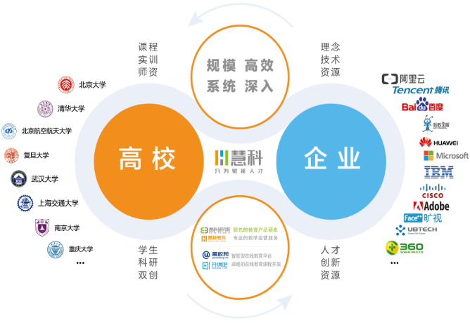 慧科教育加盟
