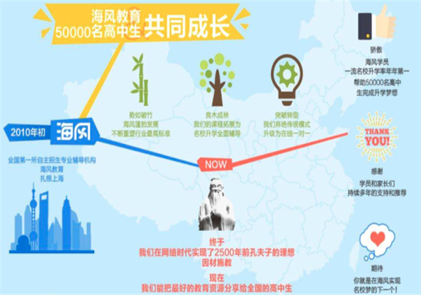 海風教育