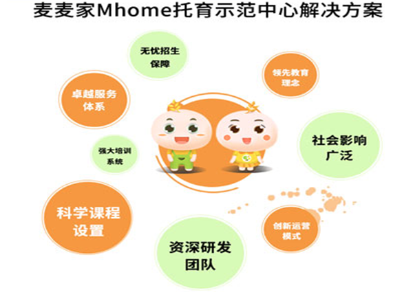 麥麥家Mhome加盟