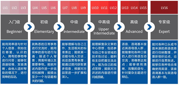 麥樂迪啟蒙英語加盟