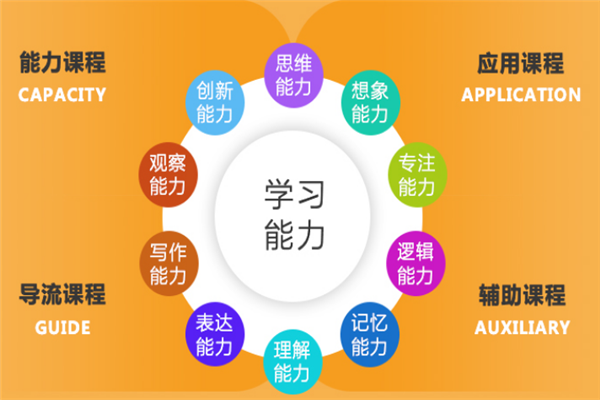 光腦時代教育集團