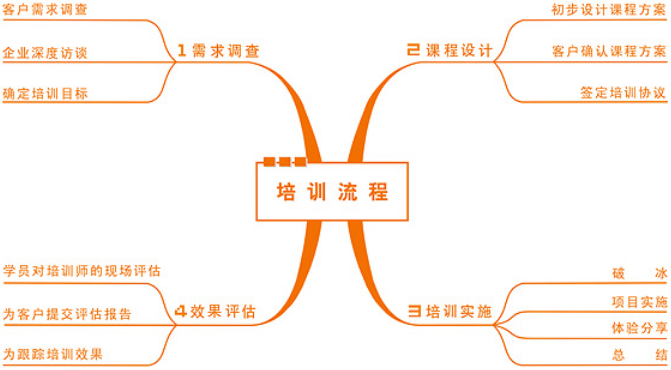 山外山教育加盟