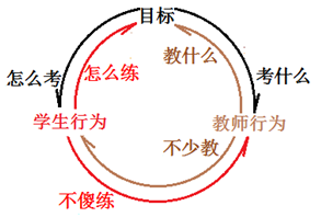 昂立新課程加盟