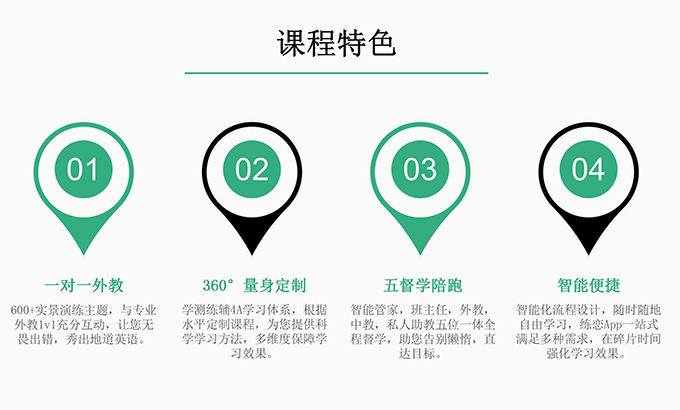 易習在線英語加盟