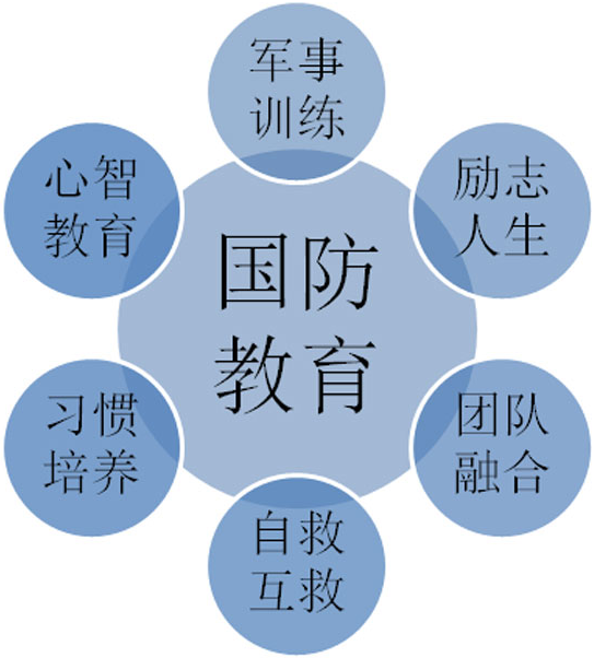 青少年軍事訓(xùn)練營加盟