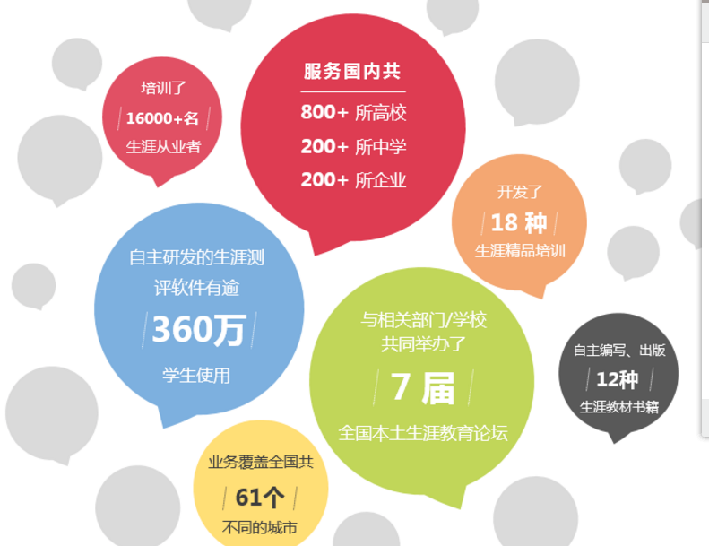 仁能達教育加盟