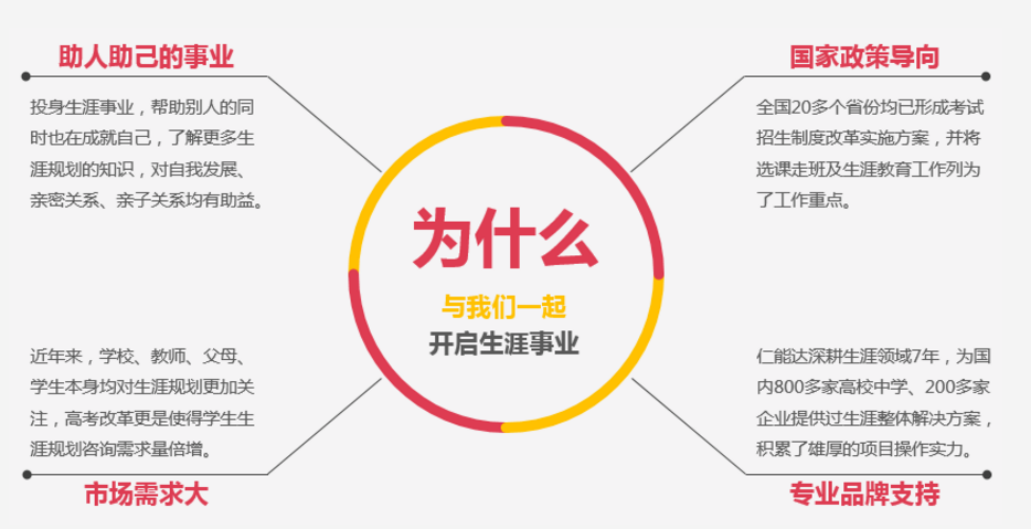仁能達教育加盟