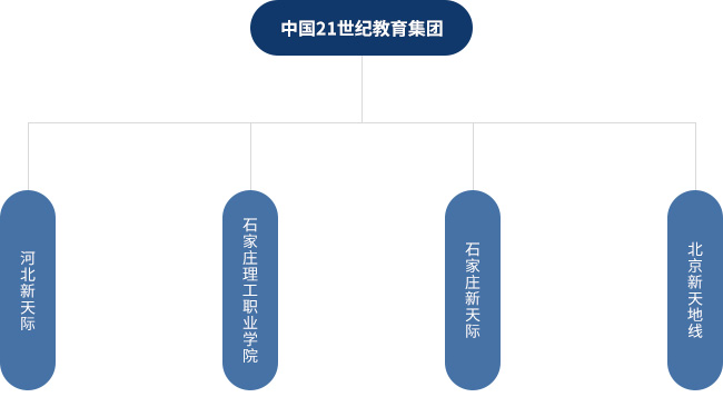 21世紀教育加盟