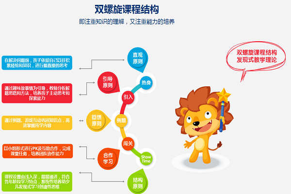 昂立小法獅加盟
