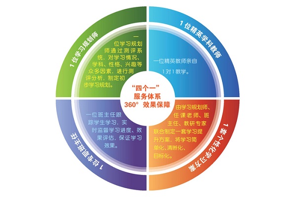數(shù)苗教育加盟