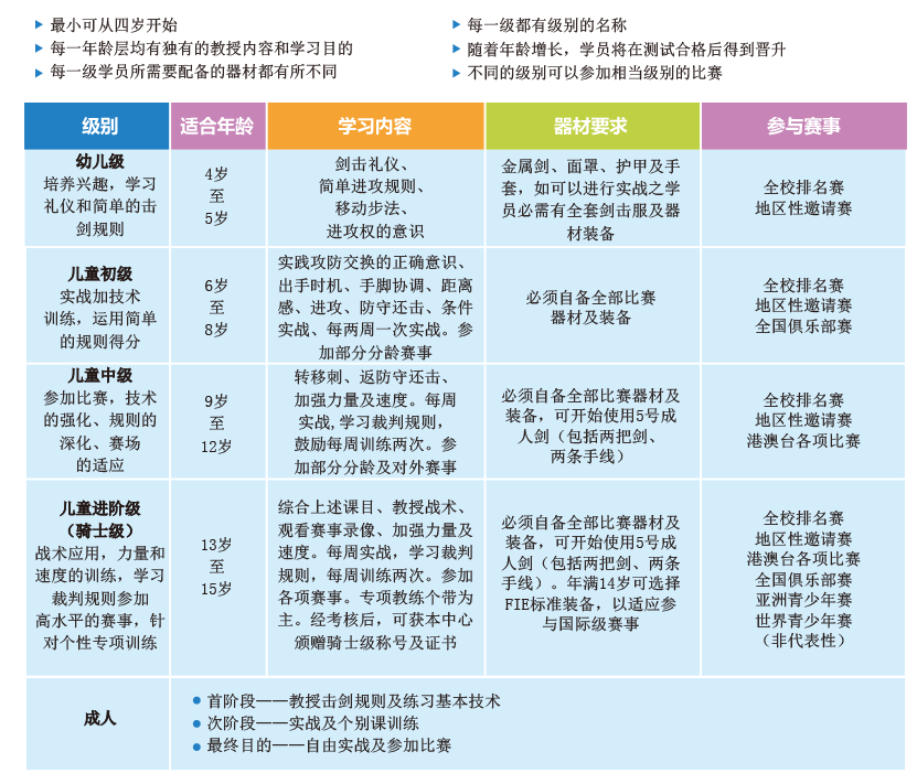 思科擊劍中心訓(xùn)練模式圖
