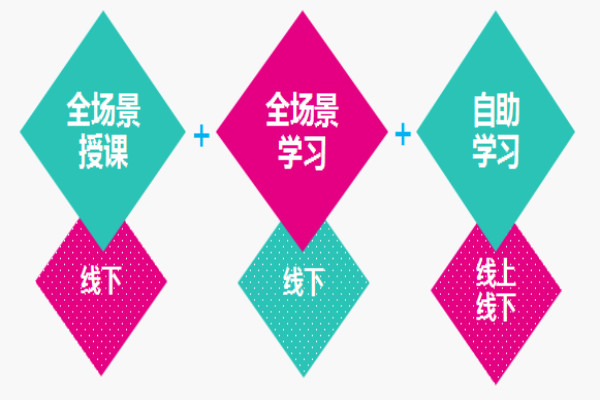 強(qiáng)能者教育加盟