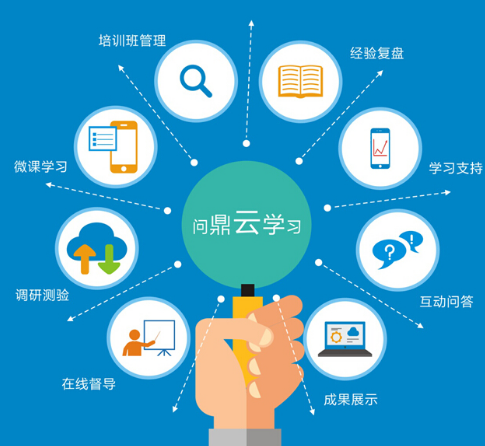  問鼎云學習加盟