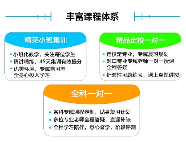 獨(dú)峰考研加盟