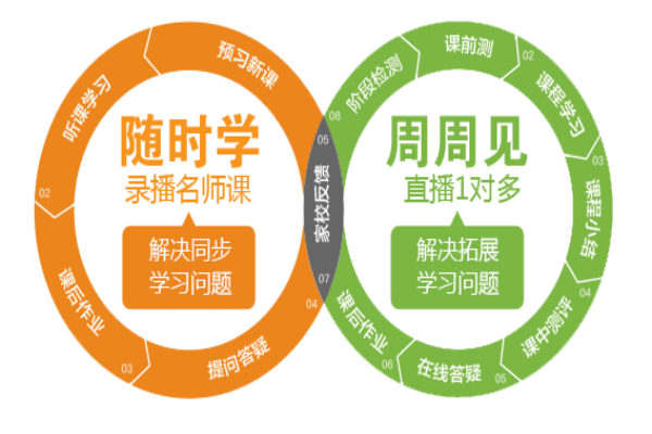 騰飛云校加盟