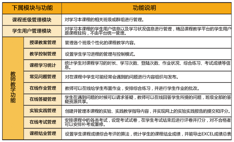 華秦教育加盟