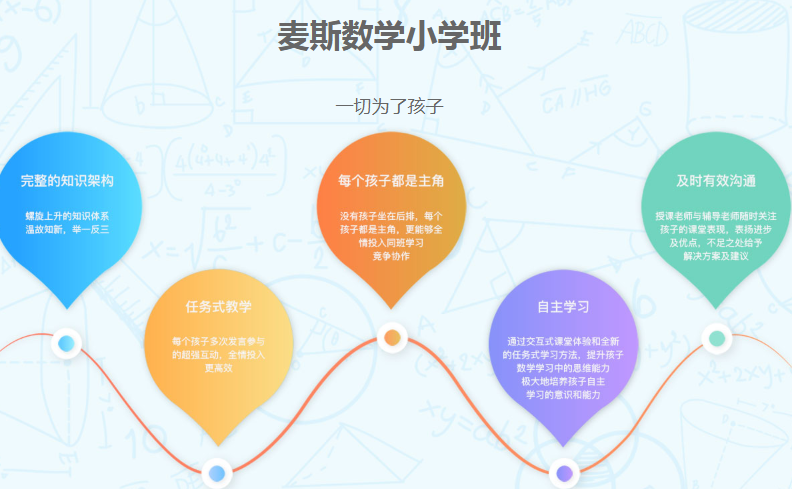 麥斯數(shù)學(xué)加盟