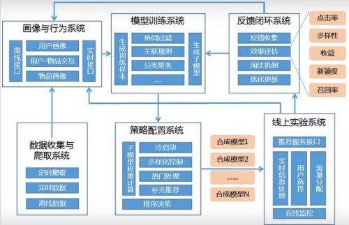 評測學智能數學加盟