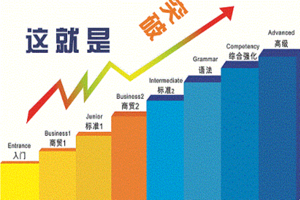 螞蟻在線網絡學院加盟