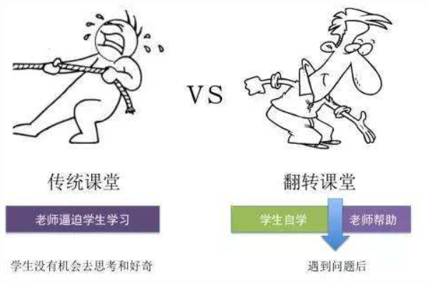翻轉(zhuǎn)教育加盟
