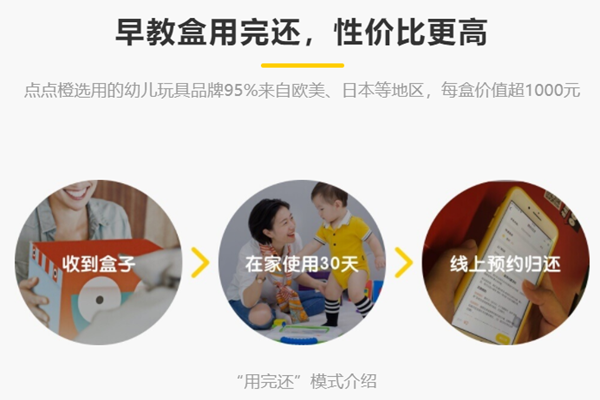 點(diǎn)點(diǎn)橙早教加盟