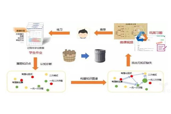 統(tǒng)一教育智能學(xué)習(xí)中心加盟